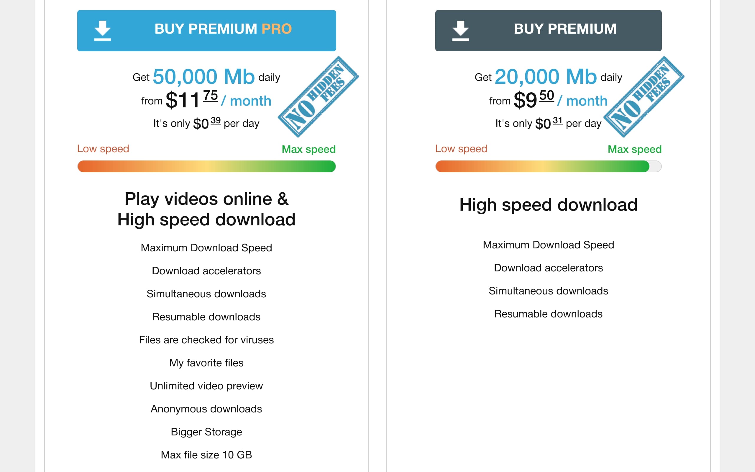 Comparison of k2s Premium and Premium Pro accounts.